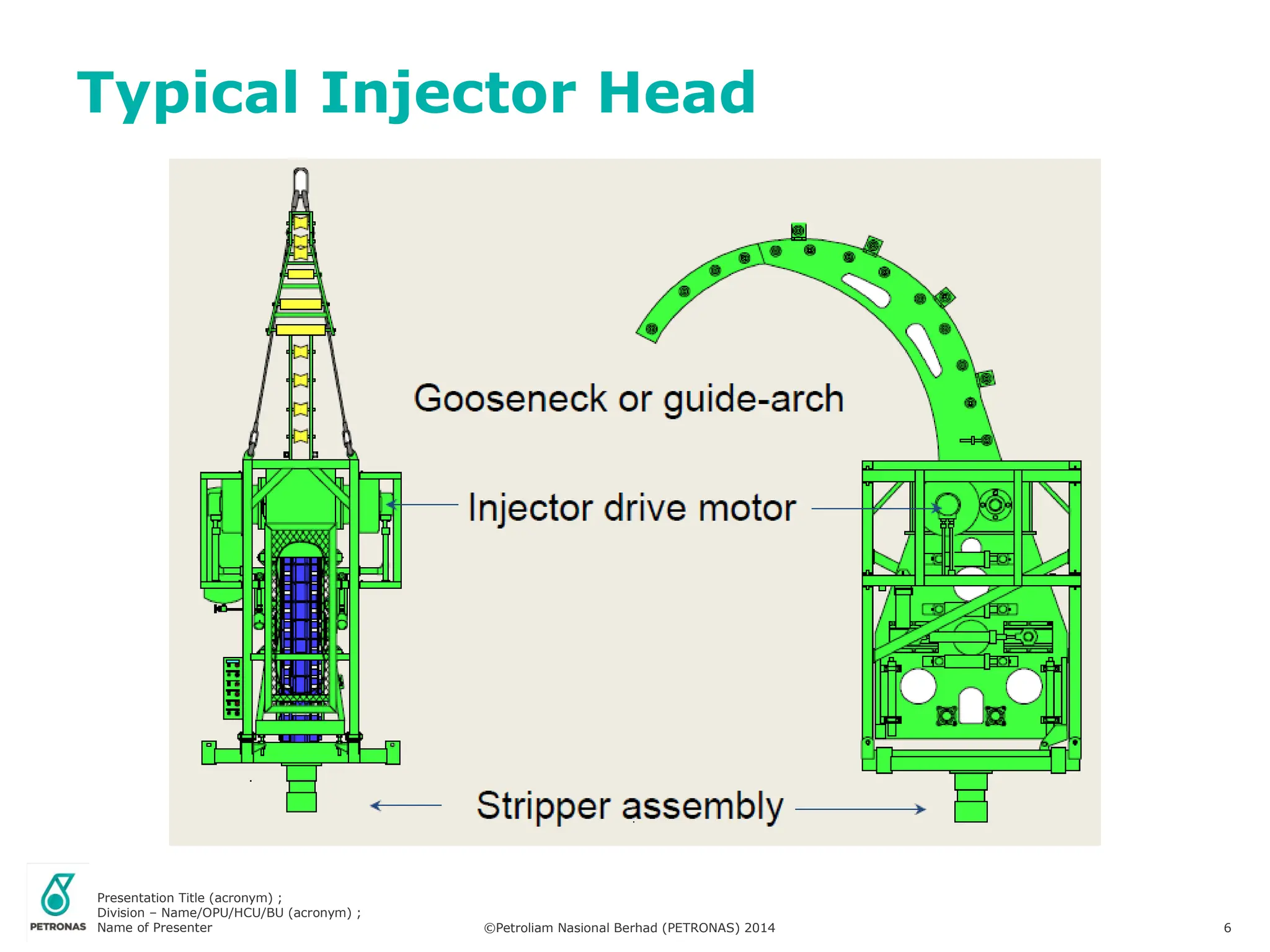 Presentation Title (acronym) ;
Division – Name/OPU/HCU/BU (acronym) ;
Name of Presenter ©Petroliam Nasional Berhad (PETRONAS) 2014 6
Typical Injector Head
 