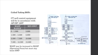 Coiled_Tubing_Applications_Overview_1749970810.pdf