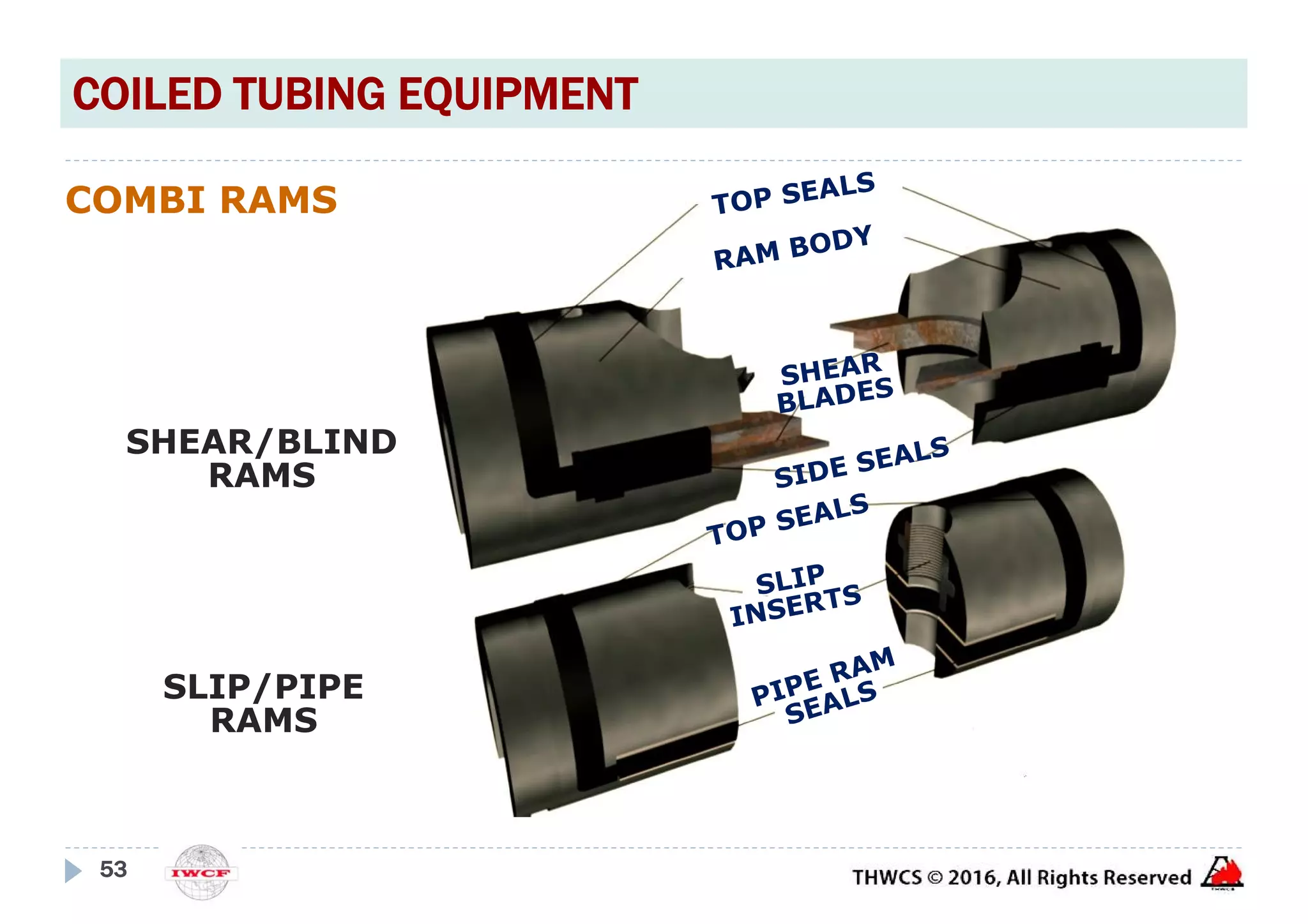Coiled tubing Equipments .pdf