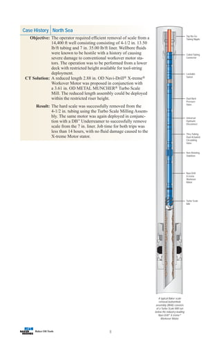 Case History North Sea
Objective: The operator required efficient removal of scale from a
14,400 ft well consisting consisting of 4-1/2 in. 13.50
lb/ft tubing and 7 in. 35.00 lb/ft liner. Wellbore fluids
were known to be hostile with a history of causing
severe damage to conventional workover motor sta-
tors. The operation was to be performed from a lower
deck with restricted height available for tool-string
deployment.
CT Solution: A reduced length 2.88 in. OD Navi-Drill® X-treme®
Workover Motor was proposed in conjunction with
a 3.61 in. OD METAL MUNCHER® Turbo Scale
Mill. The reduced length assembly could be deployed
within the restricted riser height.
Result: The hard scale was successfully removed from the
4-1/2 in. tubing using the Turbo Scale Milling Assem-
bly. The same motor was again deployed in conjunc-
tion with a DB™
Underreamer to successfully remove
scale from the 7 in. liner. Job time for both trips was
less than 14 hours, with no fluid damage caused to the
X-treme Motor stator.
8
Turbo Scale
Mill
Navi-Drill
X-treme
Workover
Motor
Non-Rotating
Stabilizer
Thru-Tubing
Dual Actuated
Circulating
Valve
Universal
Hydraulic
Disconnect
Dual Back
Pressure
Valve
Lockable
Swivel
Coiled Tubing
Connector
Top No-Go
Tubing Nipple
A typical Baker scale
removal bottomhole
assembly (BHA) consists
of a Turbo Scale Mill run
below the industry-leading
Navi-Drill®
X-treme®
Workover Motor.
 