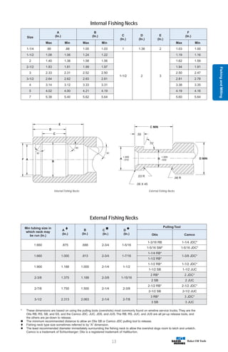 Fishing
and
Milling
13
F A
30˚
45˚
30˚
D
C
E
B
.06 X 45
.06 R
A D MIN
.50
C MIN
+.000
-.010
+.000
B -.032
70˚
.03 R
Internal Fishing Necks
External Fishing Necks
Internal Fishing Necks External Fishing Necks
Size
A
(In.)
B
(In.) C
(In.)
D
(In.)
E
(In.)
F
(In.)
Max Min Max Min Max Min
1-1/4 .90 .88 1.05 1.03 1 1.38 2 1.03 1.00
1-1/2 1.08 1.06 1.24 1.22
1-1/2 2 3
1.19 1.16
2 1.40 1.38 1.58 1.56 1.62 1.59
2-1/2 1.83 1.81 1.99 1.97 1.94 1.91
3 2.33 2.31 2.52 2.50 2.50 2.47
3-1/2 2.64 2.62 2.83 2.81 2.81 2.78
4 3.14 3.12 3.33 3.31 3.38 3.35
5 4.02 4.00 4.21 4.19 4.19 4.16
7 5.38 5.40 5.62 5.64 5.60 5.64
Min tubing size in
which neck may
be run (In.)
A 
(In.)
B
(In.)
C 
(In.)
D 
(In.)
Pulling Tool
Otis Camco
1.660 .875 .688 2-3/4 1-5/16
1-3/16 RB 1-1/4 JDC*
1-5/16 SM* 1-5/16 JDC*
1.660 1.000 .813 2-3/4 1-7/16
1-1/4 RB*
1-3/8 JDC*
1-1/2 RB*
1.900 1.188 1.000 2-1/4 1-1/2
1-1/2 RB* 1-1/2 JDC*
1-1/2 SB 1-1/2 JUC
2-3/8 1.375 1.188 2-3/8 1-15/16
2 RB* 2 JDC*
2 SB 2 JUC
2-7/8 1.750 1.500 2-1/4 2-3/8
2-1/2 RB* 2-1/2 JDC*
2-1/2 SB 2-1/2 JUC
3-1/2 2.313 2.063 2-1/4 2-7/8
3 RB* 3 JDC*
3 SB 3 JUC
* These dimensions are based on using the pulling tools (overshots) most commonly found on wireline service trucks. They are the
Otis RB, RS, SB, and SS, and the Camco JDC, JUC, JDS, and JUS. The RB, RS, JUC, and JUS are all jar-up release tools, and
the others are jar-down to release.
 The minimum recommended distance to allow an Otis SB or Camco JDC pulling tool to release.
 Fishing neck type size sometimes referred to by “A” dimension.
 The least recommended diameter immediately surrounding the fishing neck to allow the overshot dogs room to latch and unlatch.
Camco is a trademark of Schlumberger; Otis is a registered trademark of Halliburton.
 