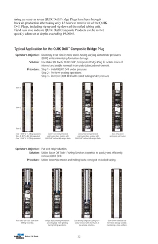 32
Zone 1
Zone 2
Zone 3
Zone 1: BHP is 11.4 lb/g equivalent.
Zone 2: BHP is 8.8 lb/g equivalent.
Zone 3: BHP is 10.2 lb/g equivalent.
Zone 1 has been perforated
and treated, then isolated with
QUIK Drill™
without kill weight fluids.
Zone 2 has been perforated
and treated, then isolated with
QUIK Drill™
without kill weight fluids.
Zone 3 has been
perforated and treated.
Run Baker Oil Tools’ QUIK Drill™
Milling Assembly.
Unique dual clutching mechanism
prevents plugs from spinning
during milling operations.
Low density composite cuttings are
easily removed with clear fluids at
low annular velocities.
QUIK Drill™ removed and
formation damage avoided,
maintaining a clean wellbore.
Operator’s Objective: Put well on production.
Solution: Utilize Baker Oil Tools’ Fishing Services expertise to quickly and efficiently
remove QUIK Drill.
Procedure: Utilize downhole motor and milling tools conveyed on coiled tubing.
Operator’s Objective: Discretely treat two or more zones having varying bottomhole pressures
(BHP) while minimizing formation damage.
Solution: Use Baker Oil Tools’ QUIK Drill™
Composite Bridge Plug to isolate zones of
interest and enable removal in an underbalanced environment.
Procedure: Step 1 - Install QUIK Drill under pressure
Step 2 - Perform treating operations
Step 3 - Remove QUIK Drill with coiled tubing under pressure
Typical Application for the QUIK Drill™
Composite Bridge Plug
using as many as seven QUIK Drill Bridge Plugs have been brought
back on production after taking only 12 hours to remove all of the QUIK
Drill Plugs, including rig-up and rig-down of the coiled tubing unit.
Field runs also indicate QUIK Drill Composite Products can be milled
quickly when set at depths exceeding 19,000 ft.
 
