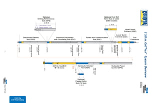 Sidetracking
and
Re-entry
71
2
3/8
in.
CoilTrak
System
Overview
TM
Directional Gamma
Sub (DGS)
Gamma
Sensor
Directional
Sensor
(23.25
ft)
(22.20
ft)
(19.97
ft)
Optional
Drilling Performance
Sub (DPS)
WOB Sensor; 0.65 ft
Pressure Sensors; 0.32 ft
3.96 ft
Electrical Disconnect
and Circulating Sub (EDC)
Power and Communication
Sub (PC)
Upper Quick
Connect (UQC)
Optional Dual Ball
Valve Sub w/ cable
(DBV w/cable)
2.36 ft
Lower Quick
Connect (LQC)
Hydraulic Power
Control (HPC)
Coil
Connector
(47.37
ft)
(45.82
ft)
Bleed
Off
System
for
Pressure
Deployment
(44.08
ft)
Hydraulic Orienter
Tool (HOT)
400
Optional
Casing
Collar
Locator
(36.80
ft)
(36.37
ft)
Decoupling
Point
(35.88
ft)
Circulating
Ports
NBI
Sensor
(12.17
ft)
(8.42
ft)
2.3/8 in. NaviDrill
M 1 X-treme
(35.13
ft)
(27.86
ft)
(0
ft)
Flapper Valve
Sub (FV Sub)
1.15 ft
 