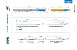 Sidetracking and
Re-entry
73
TM
3
in.
CoilTrak
System
Overview
Hydraulic Power Control (HPC)
13.54 ft
NBI Sensor
Hydraulic Orienter Tool (HOT)
5.26 ft
400
2.3/8 in.
PAC
10.82 ft
2.7/8 in. NaviDrill M1X-P X-treme
Directional Gamma Sub (DGS)
2.85 ft
Gamma Sensor
2.00 ft
Directional Sensor
7.94 ft
9.05 ft
Electrical Disconnect and Circulating Sub (EDC)
0.59 ft Decoupling Point
Circulating Ports
1.41 ft
0.65 ft
Upper Quick
Connect (UQC)
Coil
Connector
2.89 ft
2.3/8 in.
PAC
3.00 in.
CDP
1.74 ft
Lower Quick
Connect (LQC)
Power and Communication
Sub (PC)
7.94 ft
Casing Collar Locator
3.84 ft
3.00 in.
CDP
3.00 in.
CDP
3.00 in.
CDP
3.00 in.
CDP
 