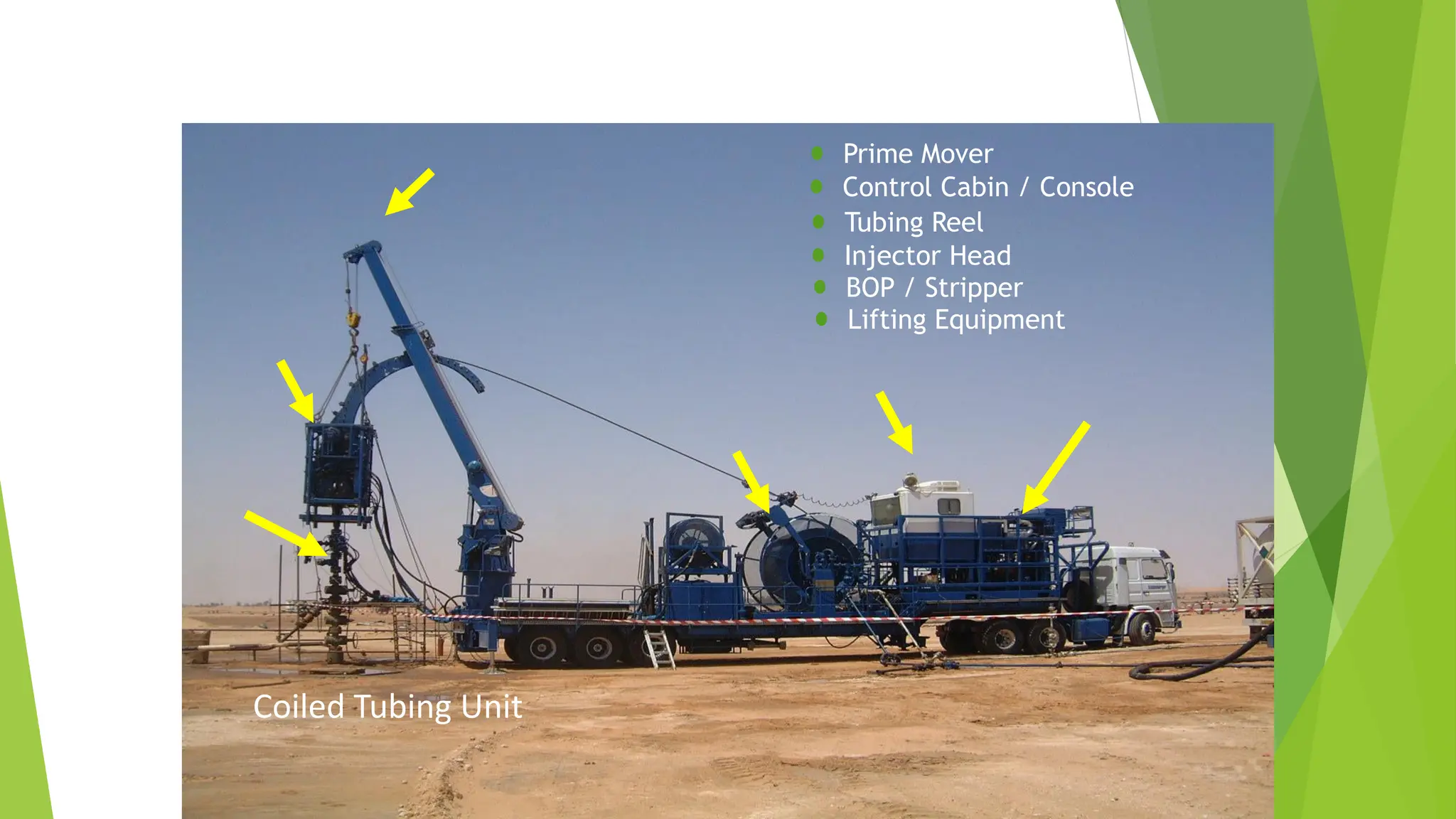 Main CT Equipment Package
Coiled Tubing Unit
Prime Mover
Control Cabin / Console
Tubing Reel
Injector Head
BOP / Stripper
Lifting Equipment
 