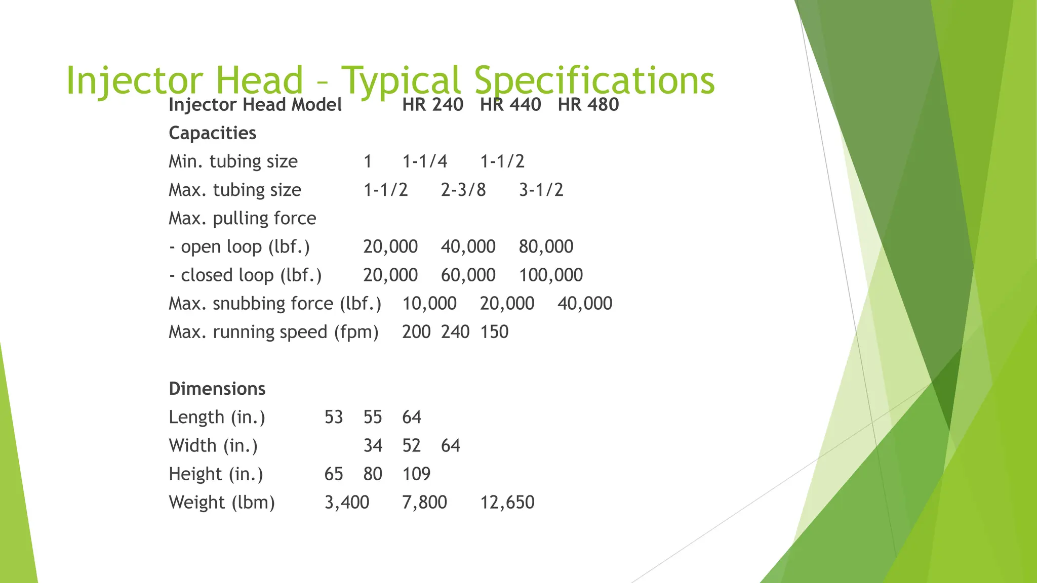 Injector Head – Typical Specifications
Injector Head Model HR 240 HR 440 HR 480
Capacities
Min. tubing size 1 1-1/4 1-1/2
Max. tubing size 1-1/2 2-3/8 3-1/2
Max. pulling force
- open loop (lbf.) 20,000 40,000 80,000
- closed loop (lbf.) 20,000 60,000 100,000
Max. snubbing force (lbf.) 10,000 20,000 40,000
Max. running speed (fpm) 200 240 150
Dimensions
Length (in.) 53 55 64
Width (in.) 34 52 64
Height (in.) 65 80 109
Weight (lbm) 3,400 7,800 12,650
 