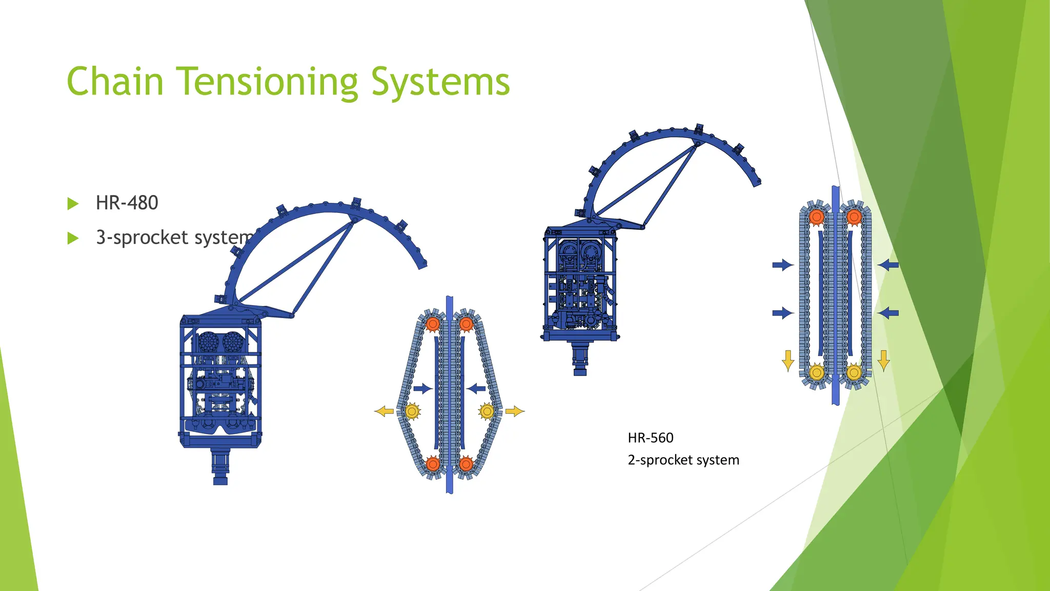 Chain Tensioning Systems
 HR-480
 3-sprocket system
HR-560
2-sprocket system
 