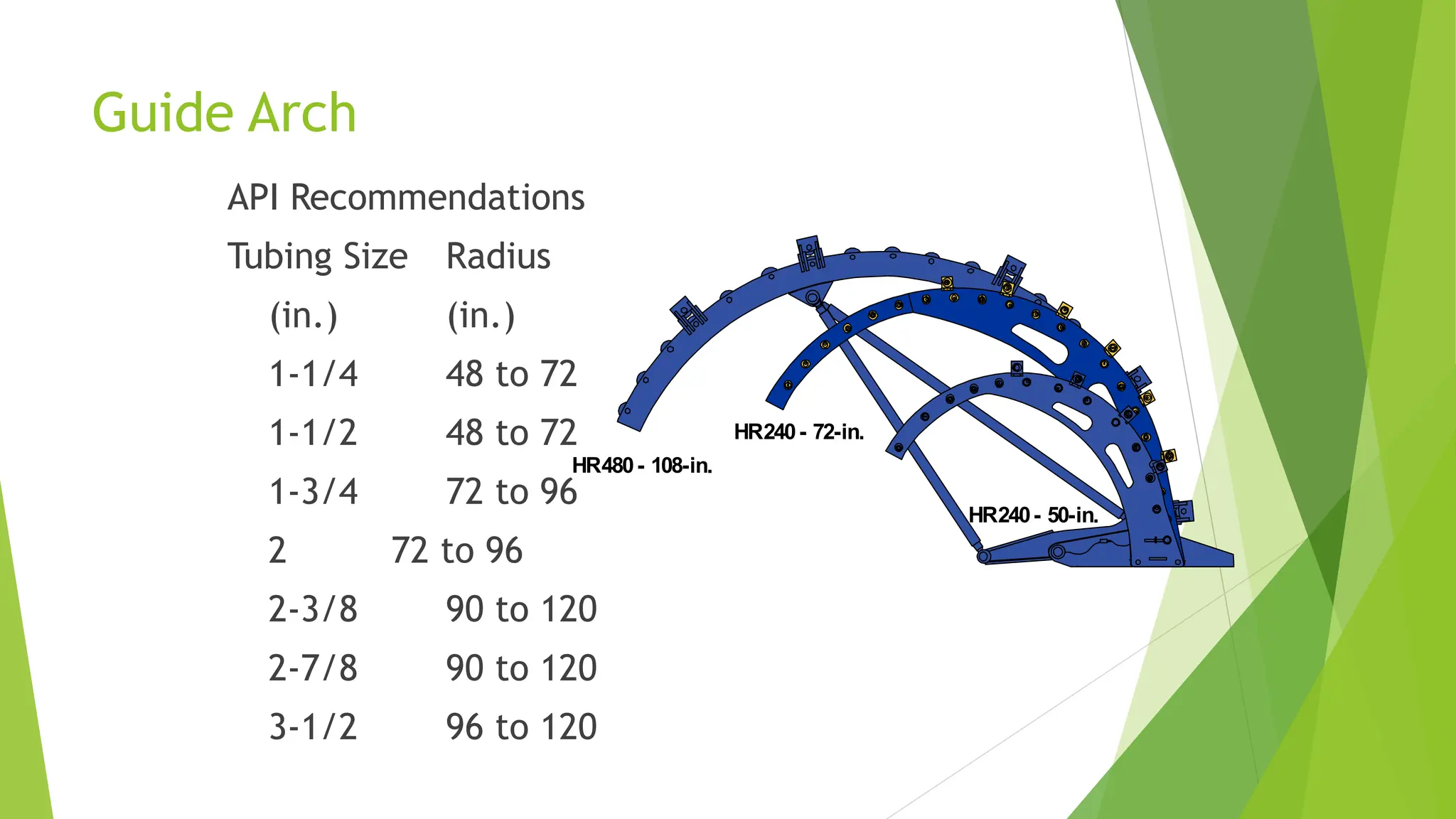 Guide Arch
API Recommendations
Tubing Size Radius
(in.) (in.)
1-1/4 48 to 72
1-1/2 48 to 72
1-3/4 72 to 96
2 72 to 96
2-3/8 90 to 120
2-7/8 90 to 120
3-1/2 96 to 120
HR240- 50-in.
HR480- 108-in.
HR240- 72-in.
 