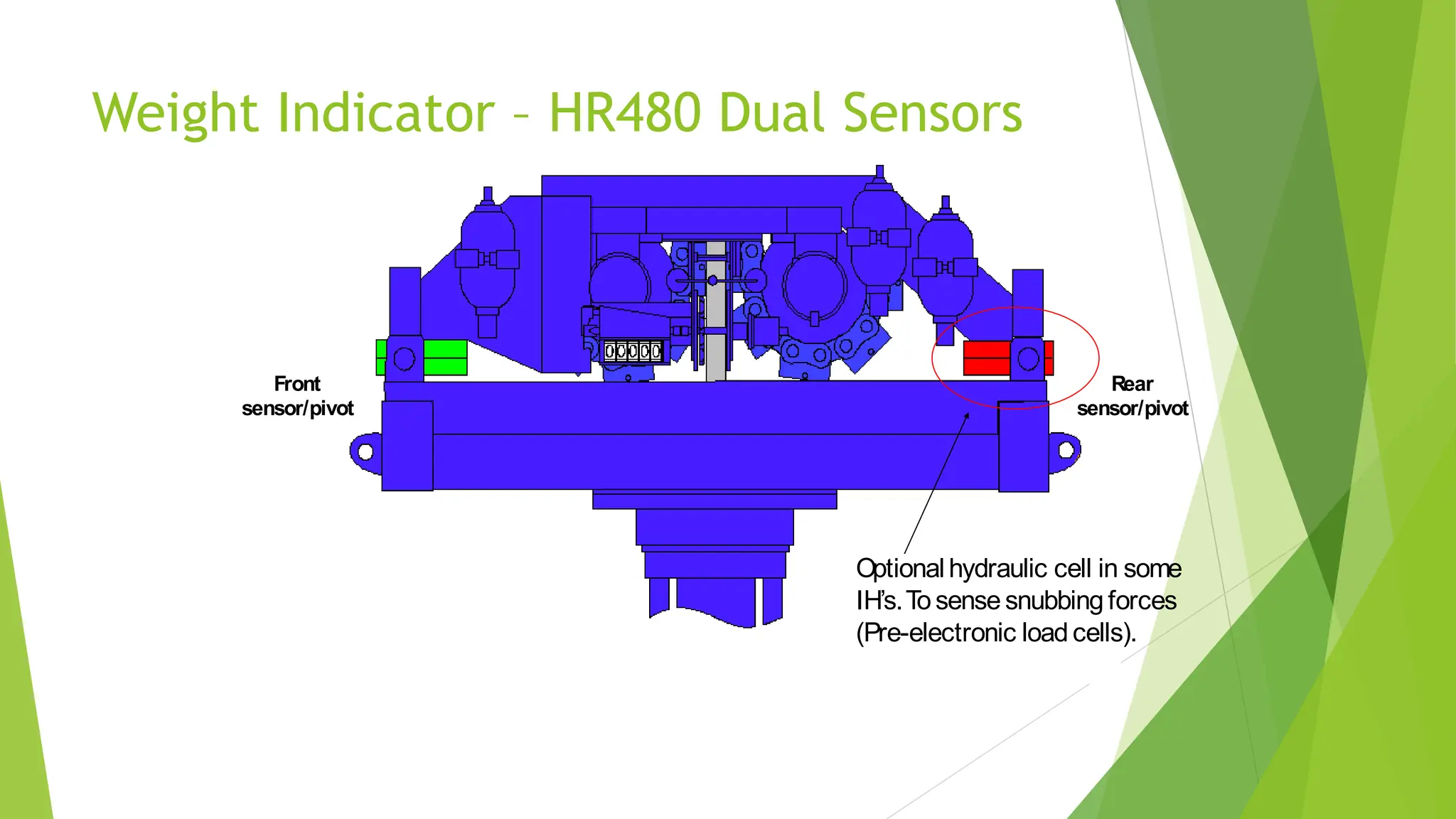 Weight Indicator – HR480 Dual Sensors
Front
sensor/pivot
Rear
sensor/pivot
Optional hydraulic cell in some
IH’s.To sense snubbing forces
(Pre-electronic load cells).
 