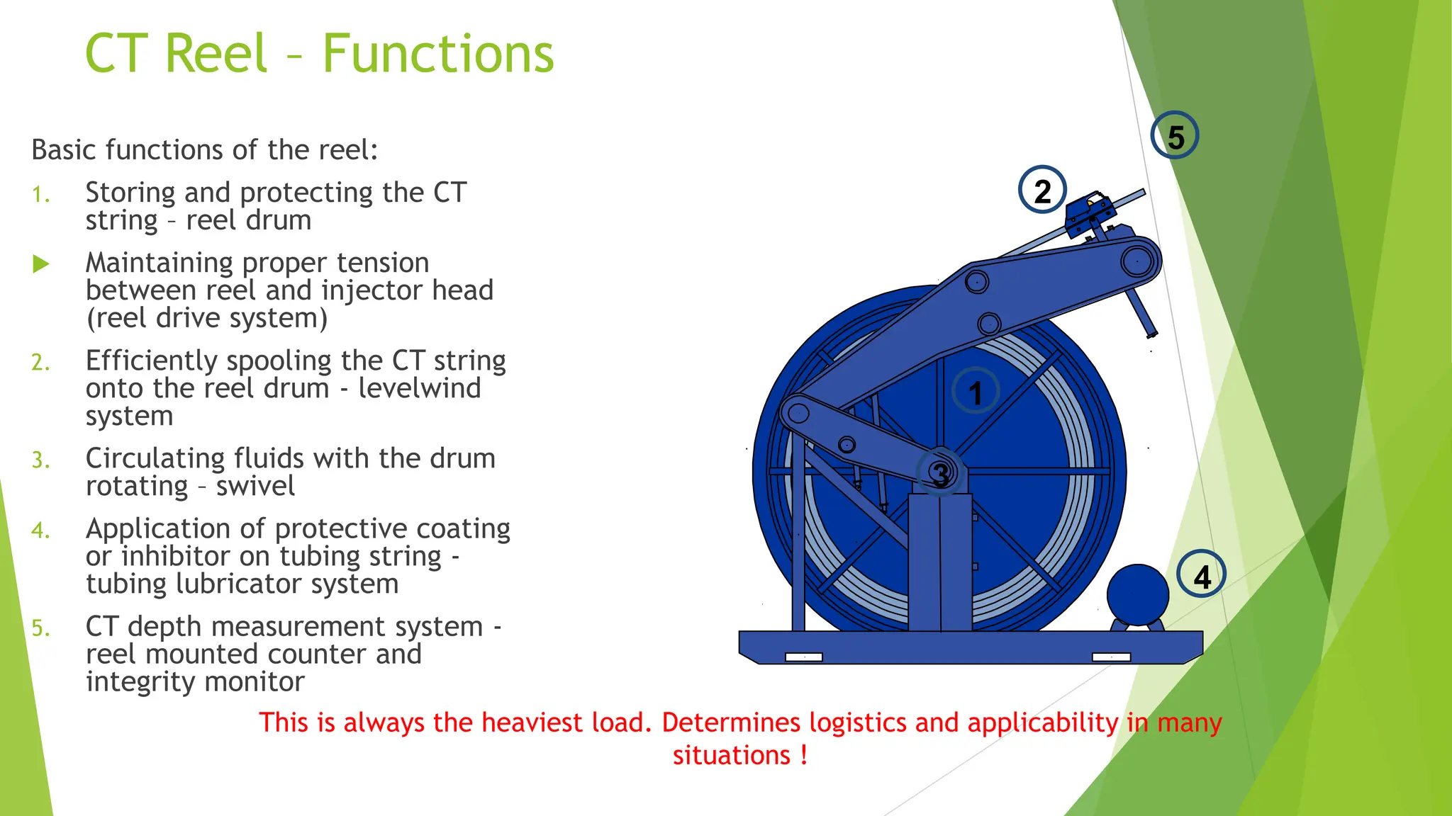 CT Reel – Functions
Basic functions of the reel:
1. Storing and protecting the CT
string – reel drum
 Maintaining proper tension
between reel and injector head
(reel drive system)
2. Efficiently spooling the CT string
onto the reel drum - levelwind
system
3. Circulating fluids with the drum
rotating – swivel
4. Application of protective coating
or inhibitor on tubing string -
tubing lubricator system
5. CT depth measurement system -
reel mounted counter and
integrity monitor
This is always the heaviest load. Determines logistics and applicability in many
situations !
1
2
3
4
5
1
3
 