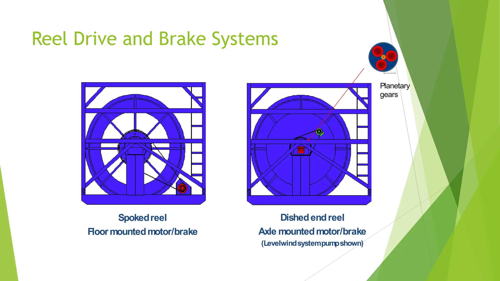 Reel Drive and Brake Systems
Spokedreel
Floor mountedmotor/brake
Dishedendreel
Axle mountedmotor/brake
(Levelwindsystempumpshown)
Planetary
gears
 