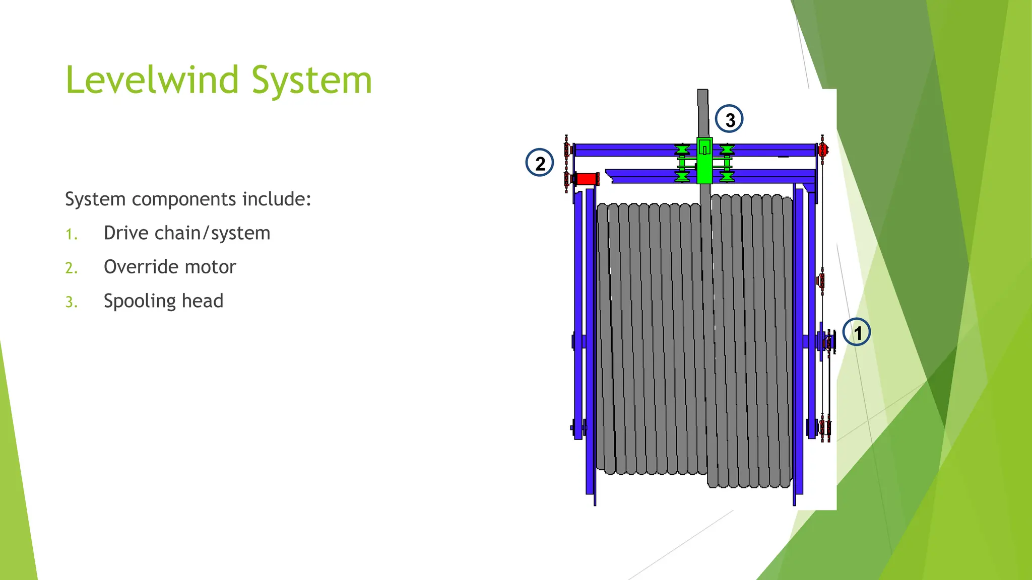 Levelwind System
System components include:
1. Drive chain/system
2. Override motor
3. Spooling head
3
2
1
 