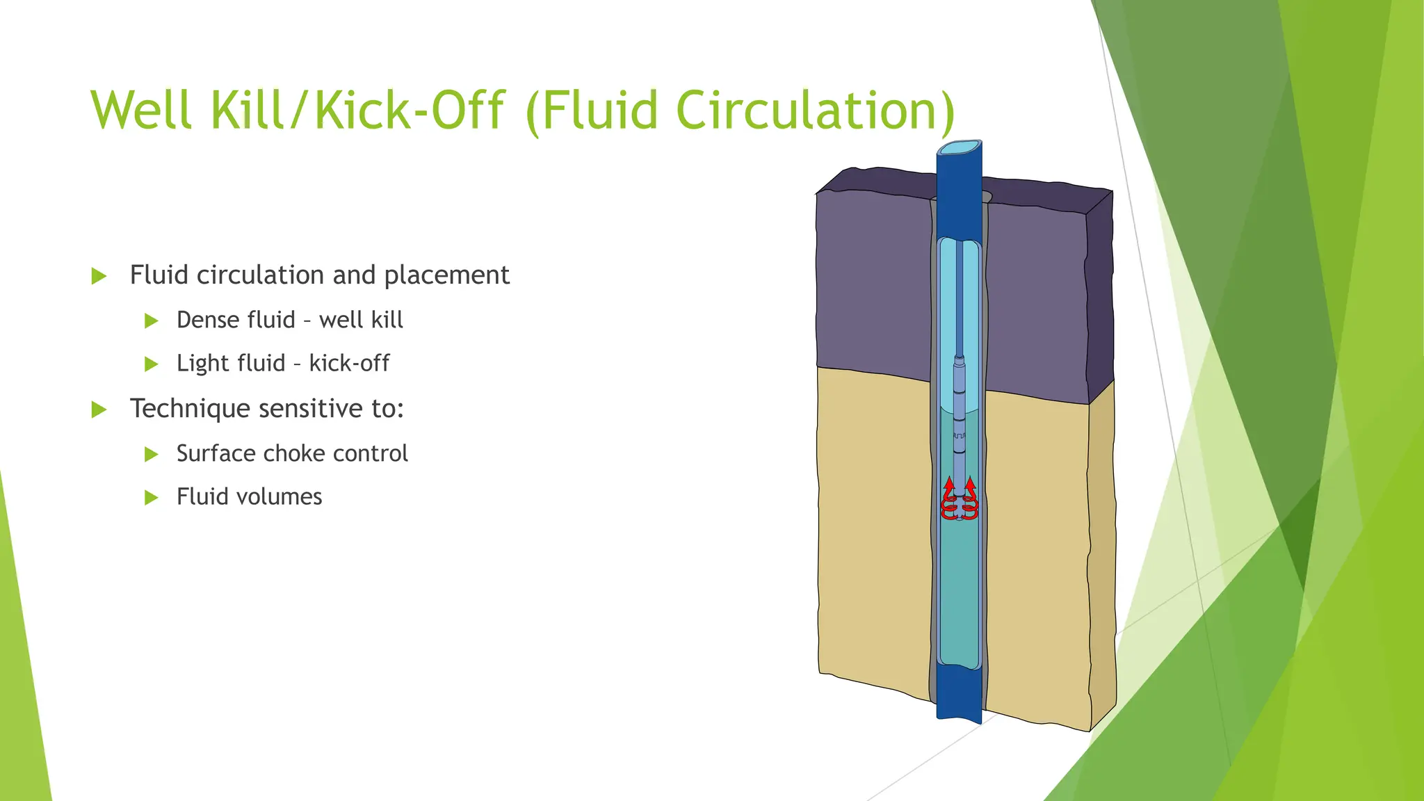 Well Kill/Kick-Off (Fluid Circulation)
 Fluid circulation and placement
 Dense fluid – well kill
 Light fluid – kick-off
 Technique sensitive to:
 Surface choke control
 Fluid volumes
 