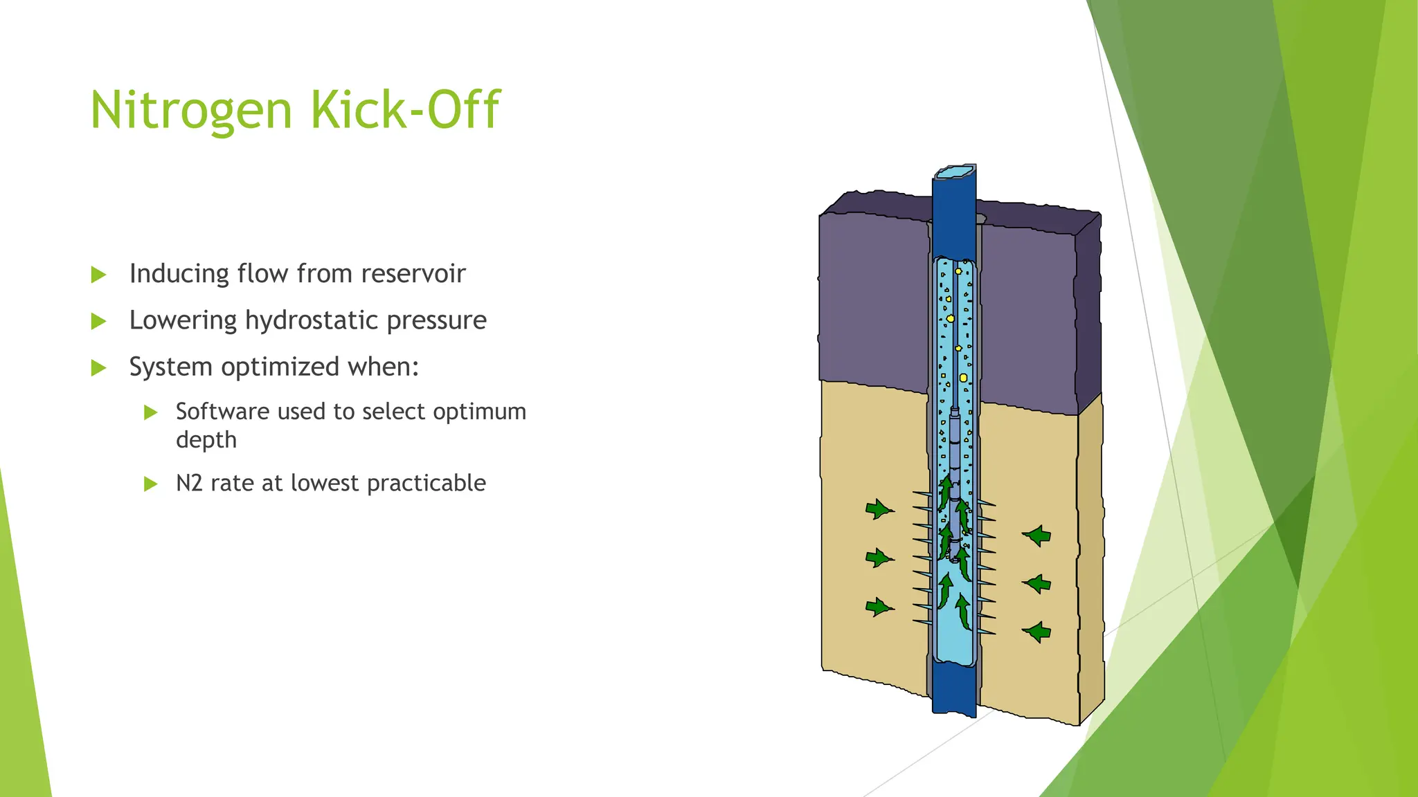 Nitrogen Kick-Off
 Inducing flow from reservoir
 Lowering hydrostatic pressure
 System optimized when:
 Software used to select optimum
depth
 N2 rate at lowest practicable
 