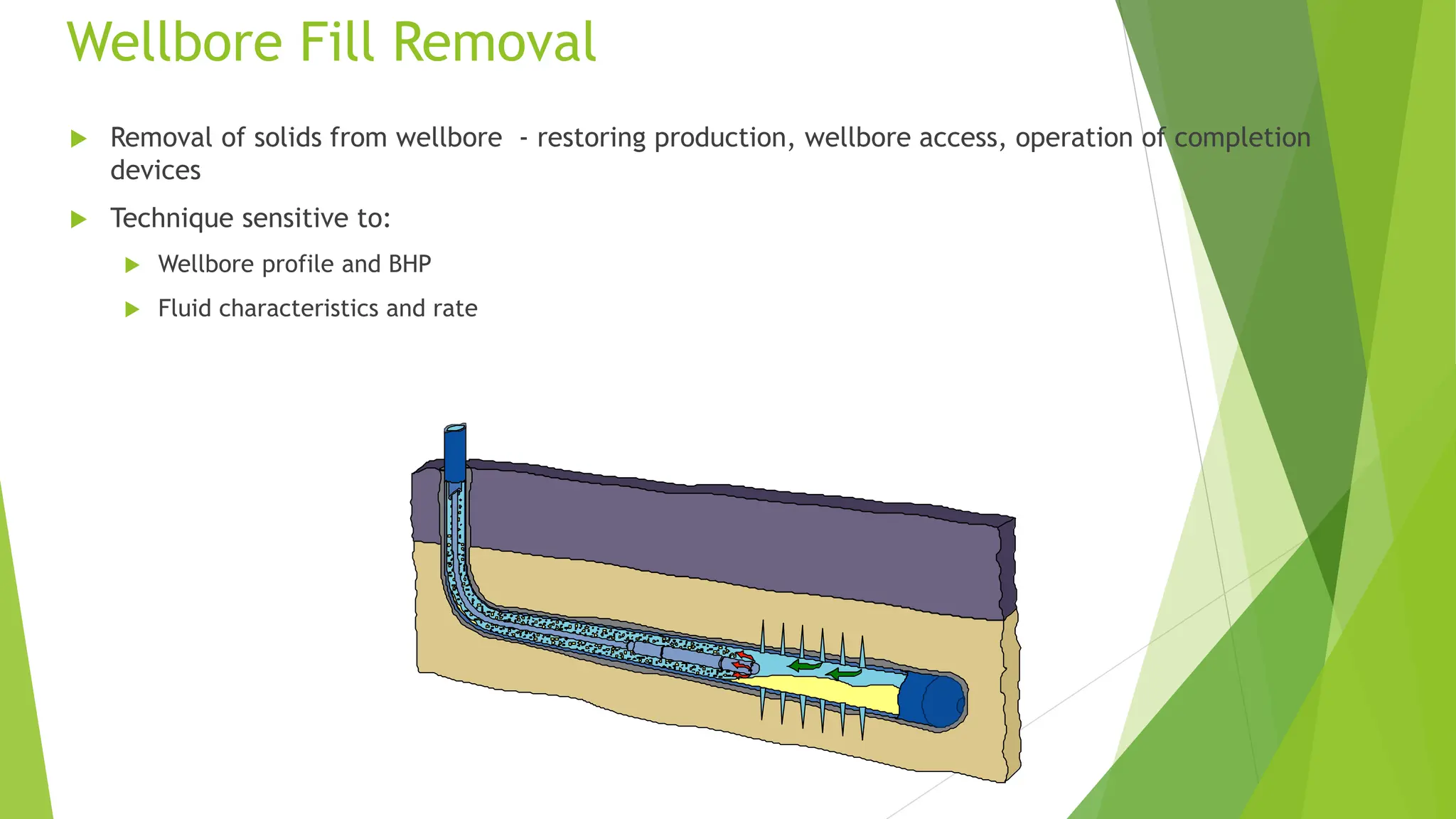 Wellbore Fill Removal
 Removal of solids from wellbore - restoring production, wellbore access, operation of completion
devices
 Technique sensitive to:
 Wellbore profile and BHP
 Fluid characteristics and rate
 
