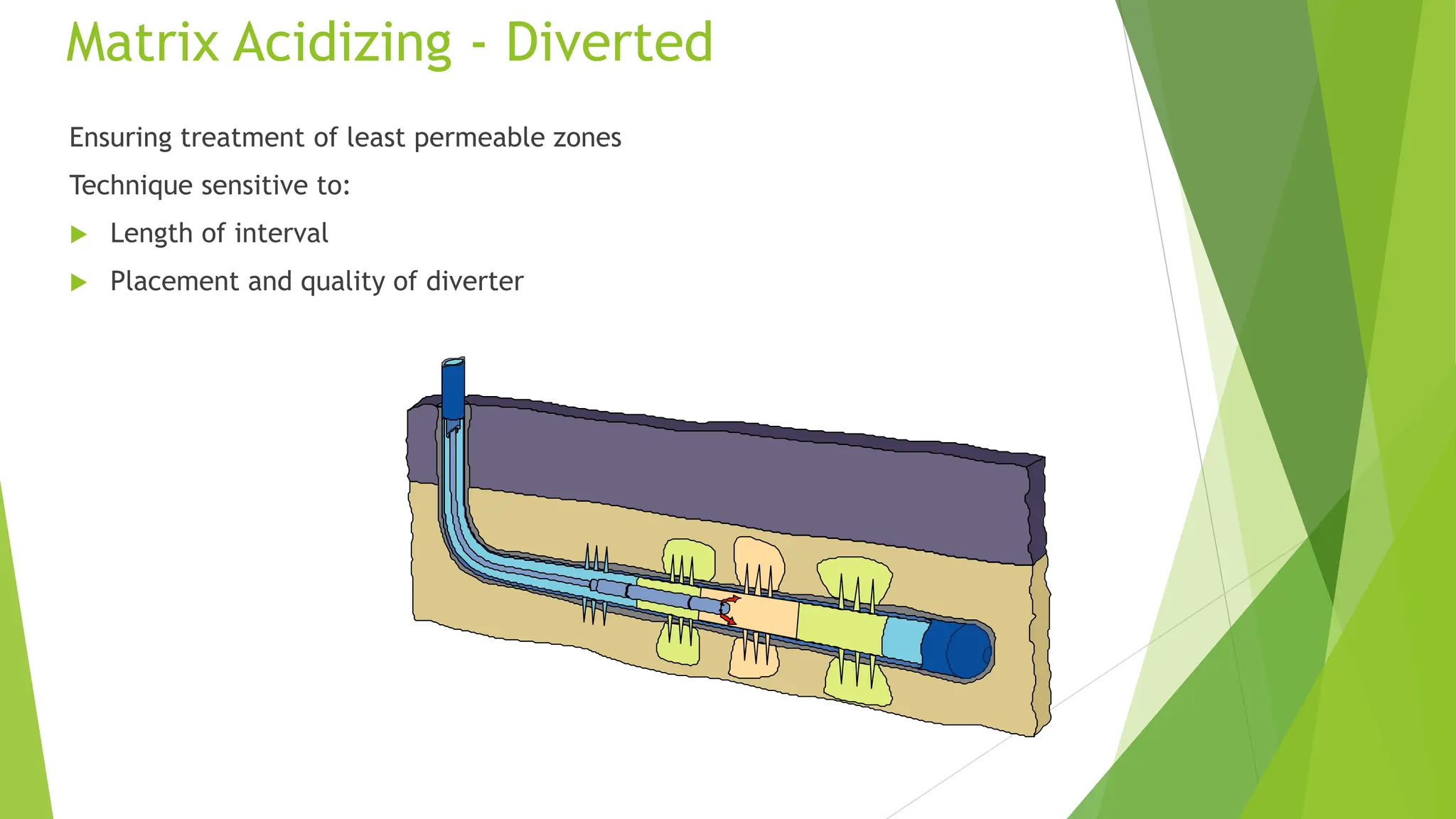 Matrix Acidizing - Diverted
Ensuring treatment of least permeable zones
Technique sensitive to:
 Length of interval
 Placement and quality of diverter
 