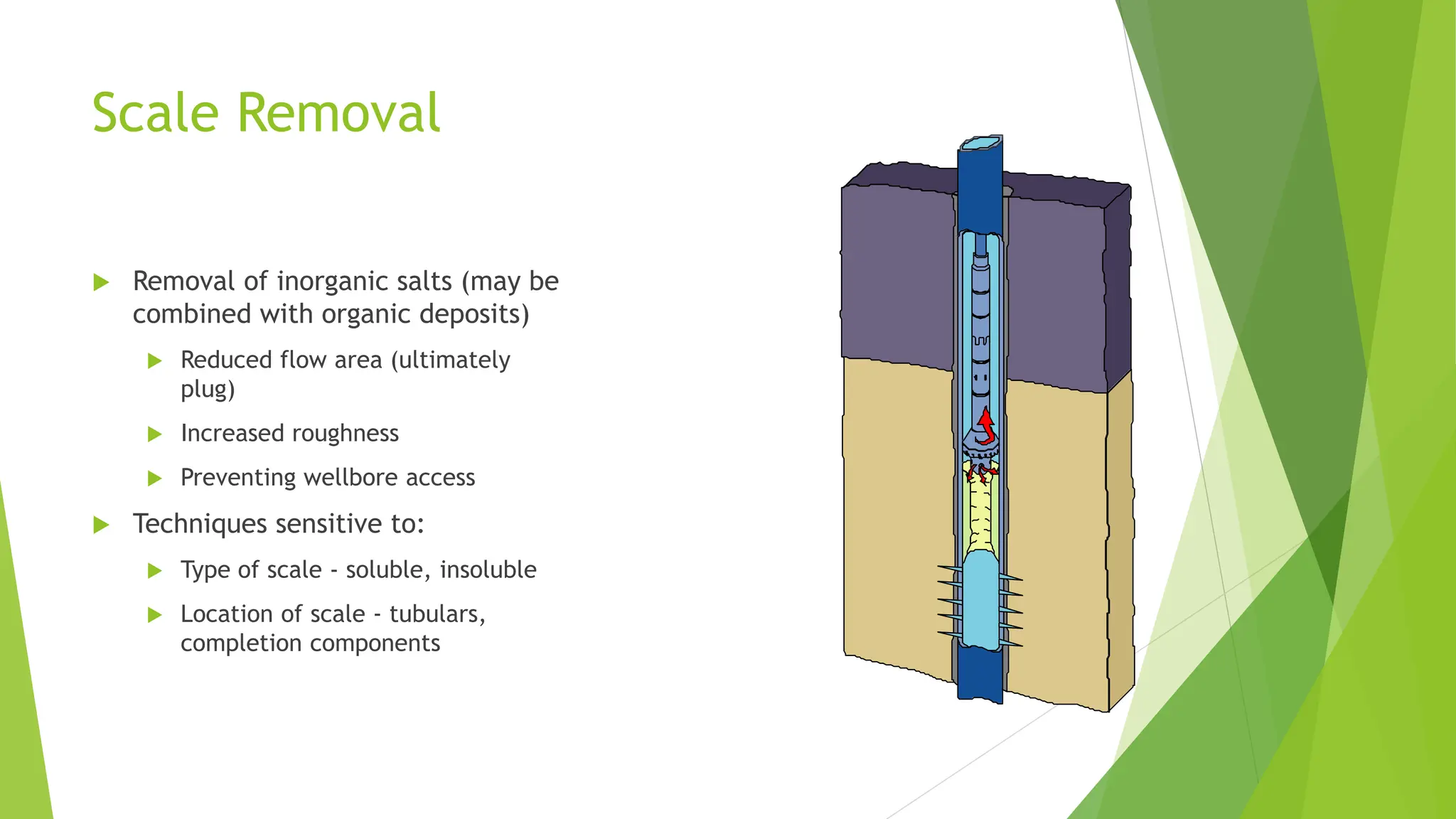 Scale Removal
 Removal of inorganic salts (may be
combined with organic deposits)
 Reduced flow area (ultimately
plug)
 Increased roughness
 Preventing wellbore access
 Techniques sensitive to:
 Type of scale - soluble, insoluble
 Location of scale - tubulars,
completion components
 