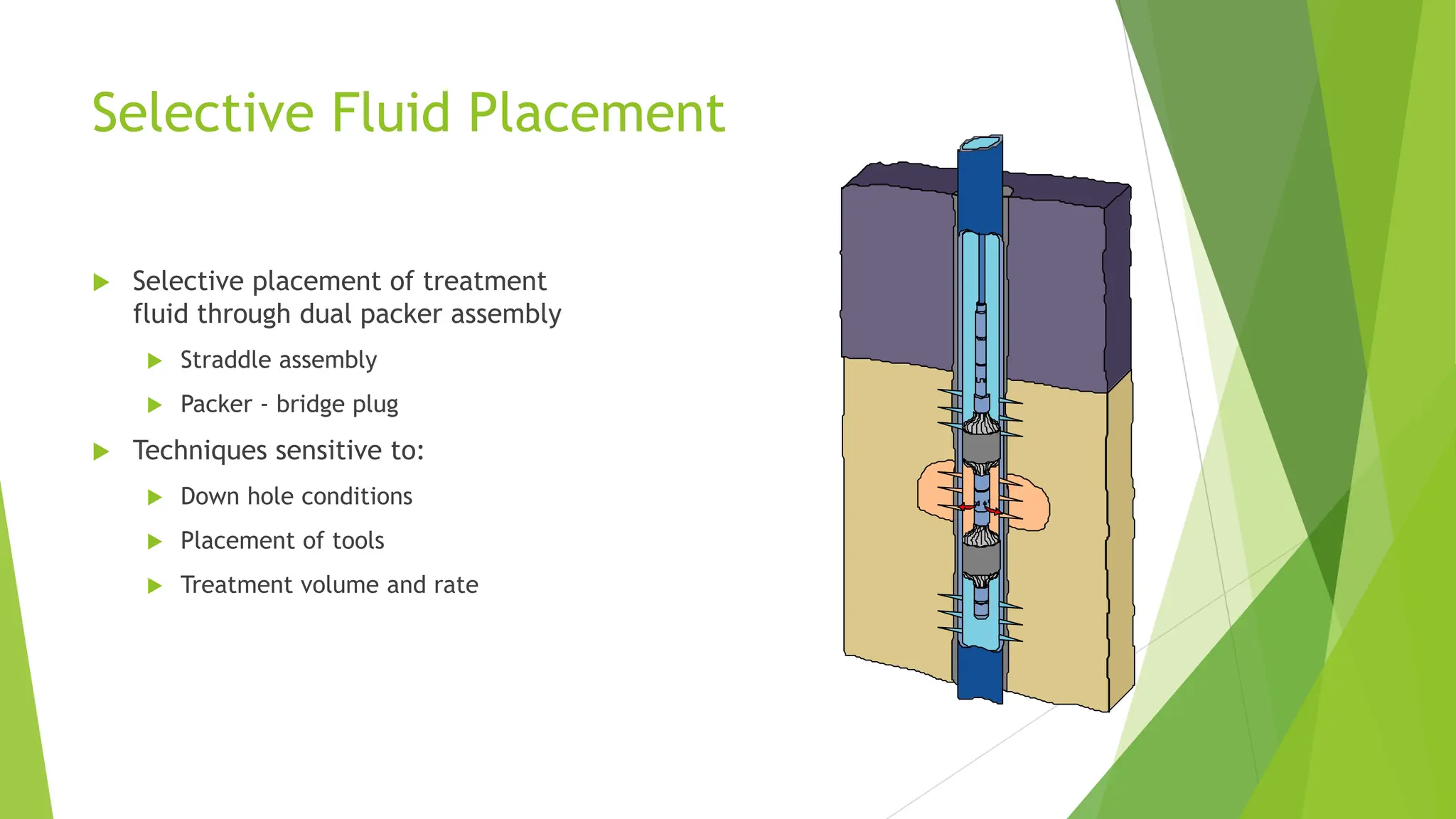 Selective Fluid Placement
 Selective placement of treatment
fluid through dual packer assembly
 Straddle assembly
 Packer - bridge plug
 Techniques sensitive to:
 Down hole conditions
 Placement of tools
 Treatment volume and rate
 