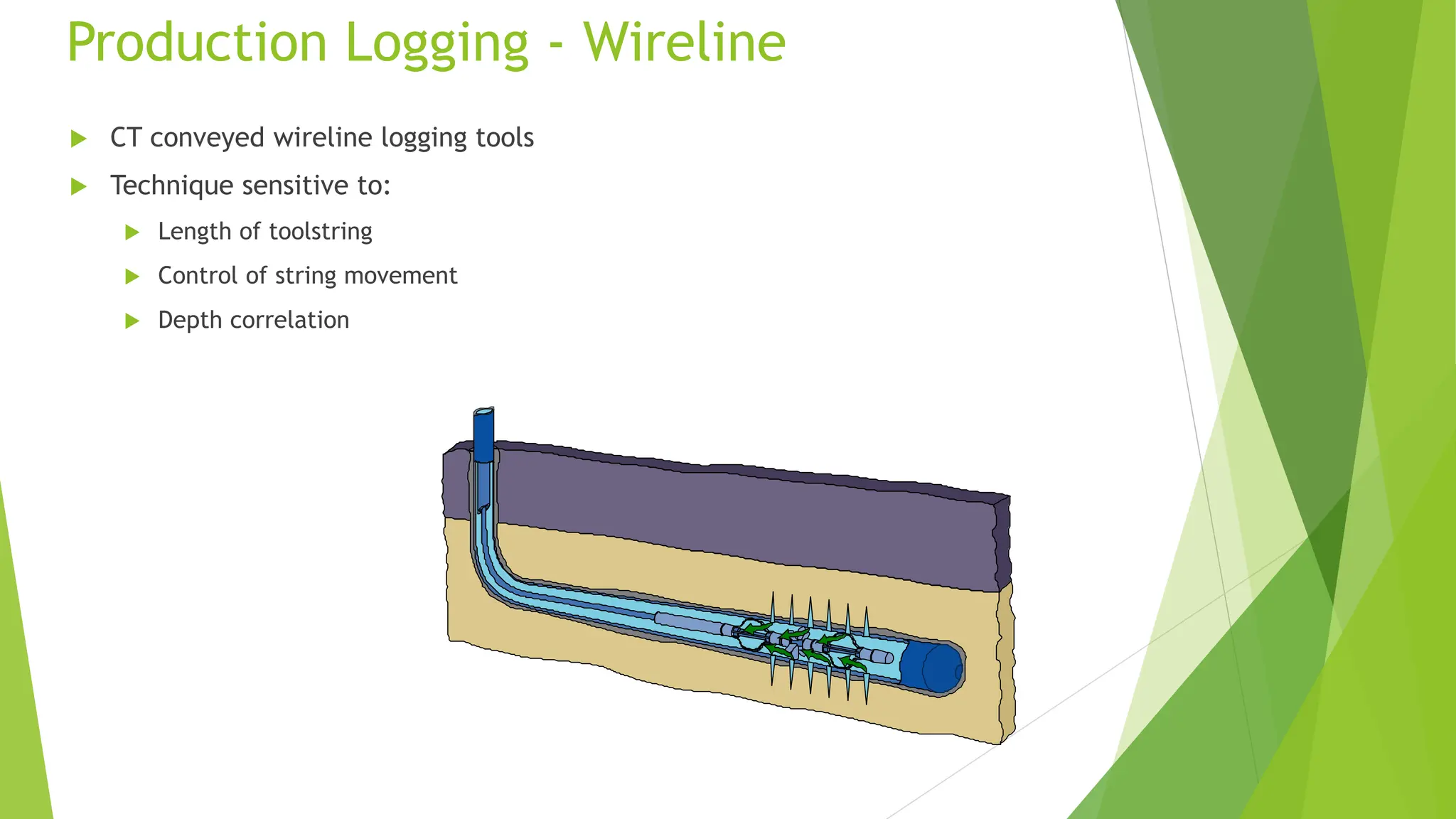 Production Logging - Wireline
 CT conveyed wireline logging tools
 Technique sensitive to:
 Length of toolstring
 Control of string movement
 Depth correlation
 
