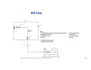 Coiled tubing Pressure Control Equipment Barriers | PDF