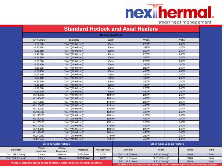 Coil Heaters Technical Specifications, Types of Coil Heaters and th…