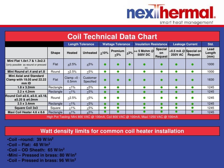 coil heaters technical specifications types of coil heaters and th coil resistance chart