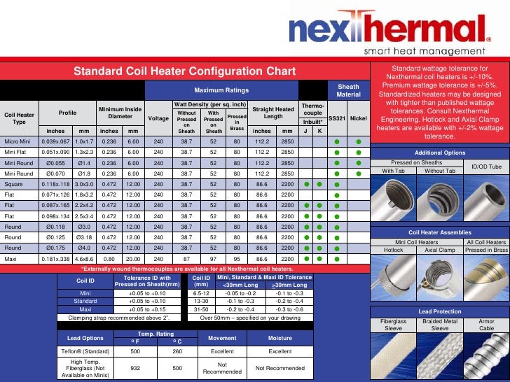 coil heaters technical specifications types of coil heaters and th coil build chart