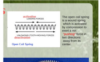 Orthodontic Coil spring