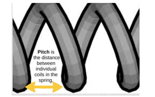Orthodontic Coil spring