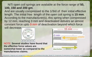 Orthodontic Coil spring