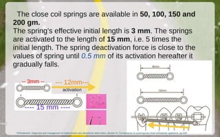 Orthodontic Coil spring