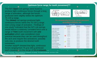 Orthodontic Coil spring