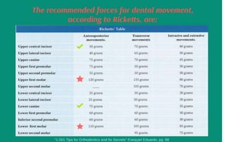 Orthodontic Coil spring