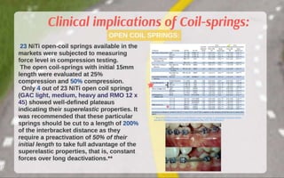 Orthodontic Coil spring