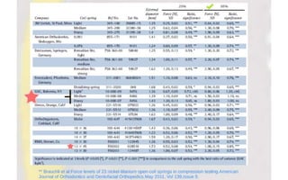 Orthodontic Coil spring