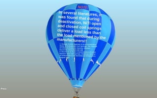 Orthodontic Coil spring