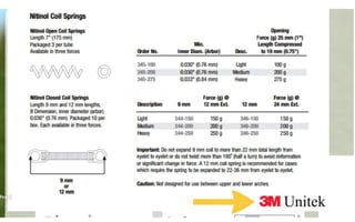 Orthodontic Coil spring