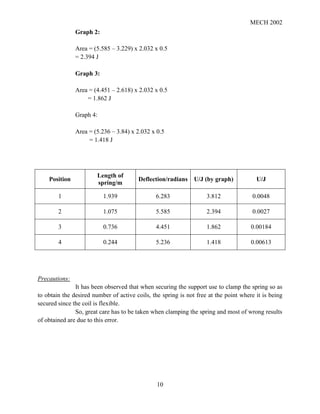 Coil spring final | DOCX