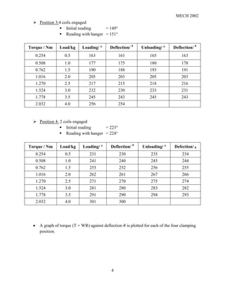 Coil spring final | DOCX