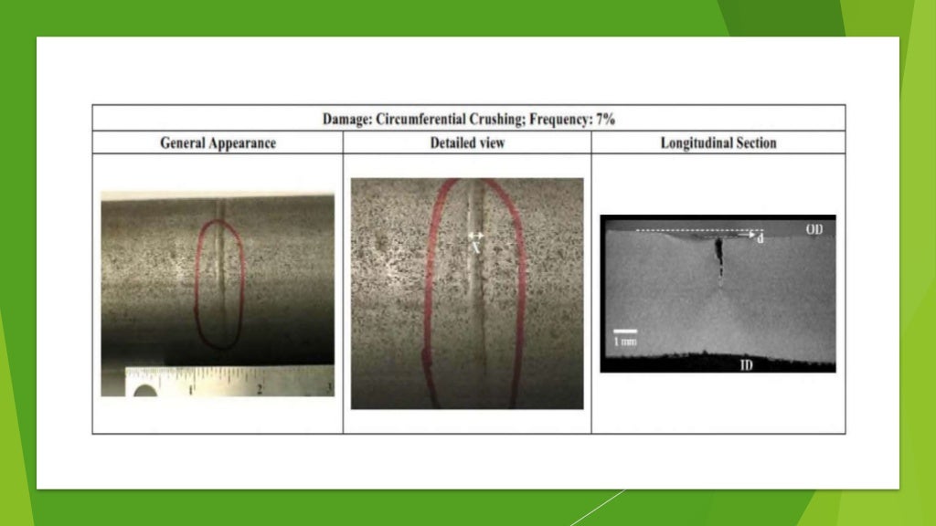 Coil tubing and its application, failures and causes of failures