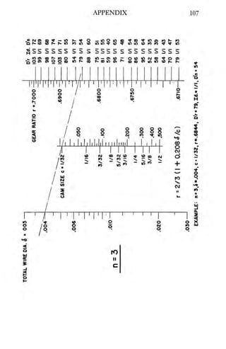 Coil winding