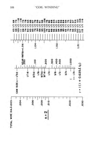 Coil winding