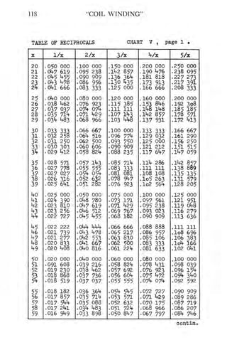 Coil winding