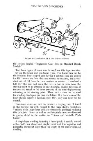 Coil winding