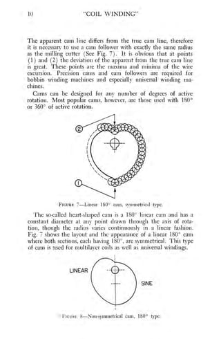 Coil winding