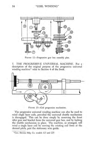 Coil winding