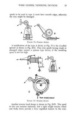 Coil winding