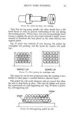 Coil winding