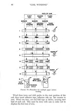 Coil winding