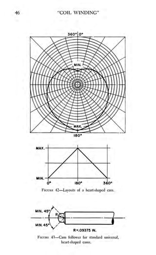 Coil winding